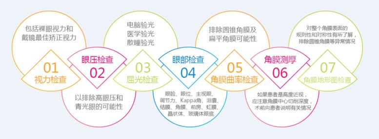 近视激光手术术前检查.jpg