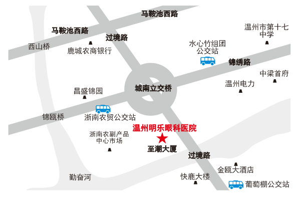 地址路线.png